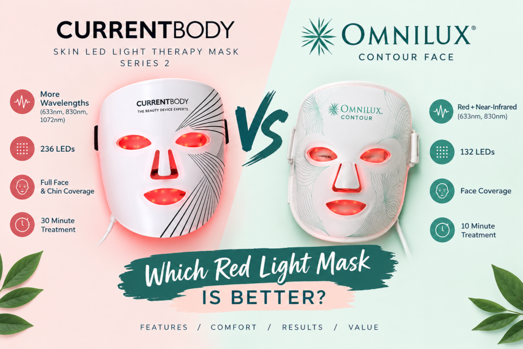 currentbody-vs-omnilux-contour