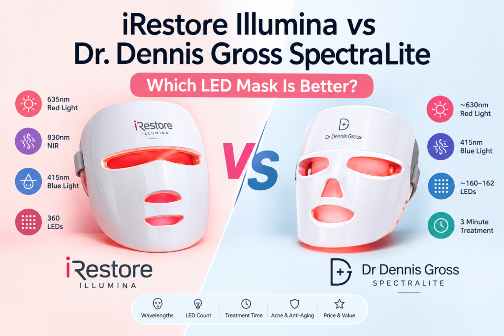 iRestore Illumina vs Dr. Dennis Gross